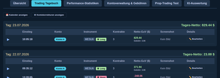 Trading-Tagebuch mit Bedingungen und Screenshot